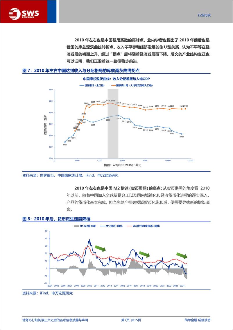 《行业比较高质量就业专题：从上市公司员工人数和薪酬来看行业结构变迁-241126-申万宏源-15页》 - 第7页预览图