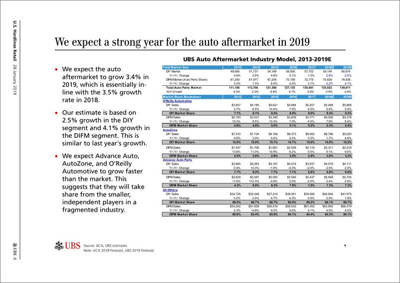 《瑞银-美股-零售行业-美国硬装零售：2019年汽车零部件展望-2019.1.28-42页》 - 第5页预览图
