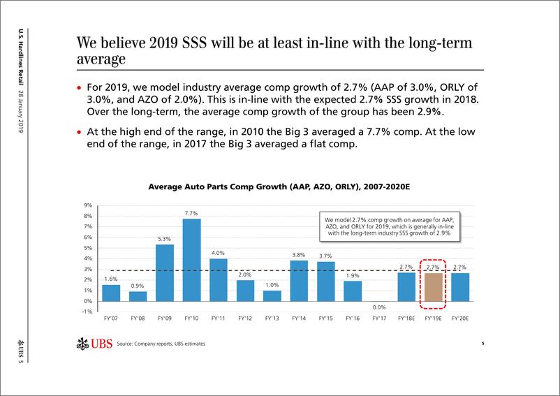 《瑞银-美股-零售行业-美国硬装零售：2019年汽车零部件展望-2019.1.28-42页》 - 第6页预览图