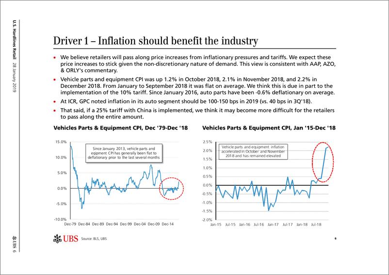 《瑞银-美股-零售行业-美国硬装零售：2019年汽车零部件展望-2019.1.28-42页》 - 第7页预览图