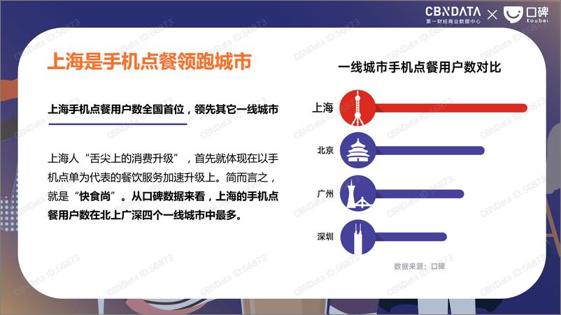 《2018上海餐饮气质研究》 - 第4页预览图