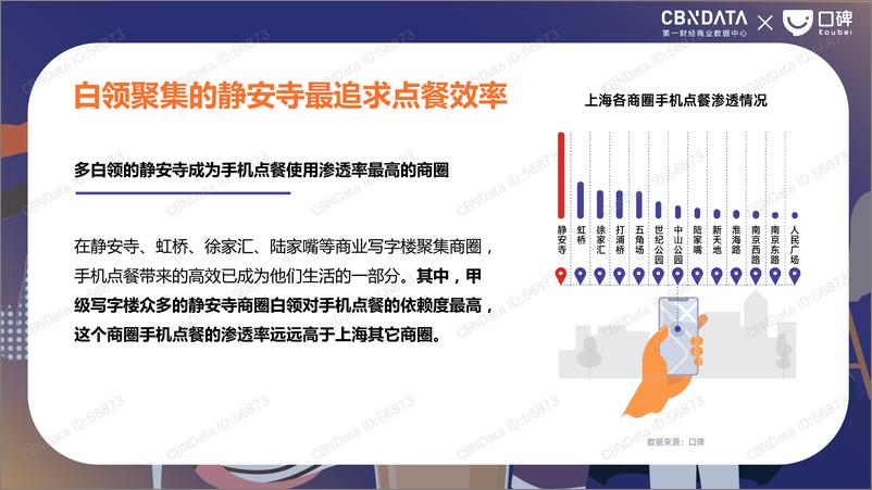 《2018上海餐饮气质研究》 - 第5页预览图