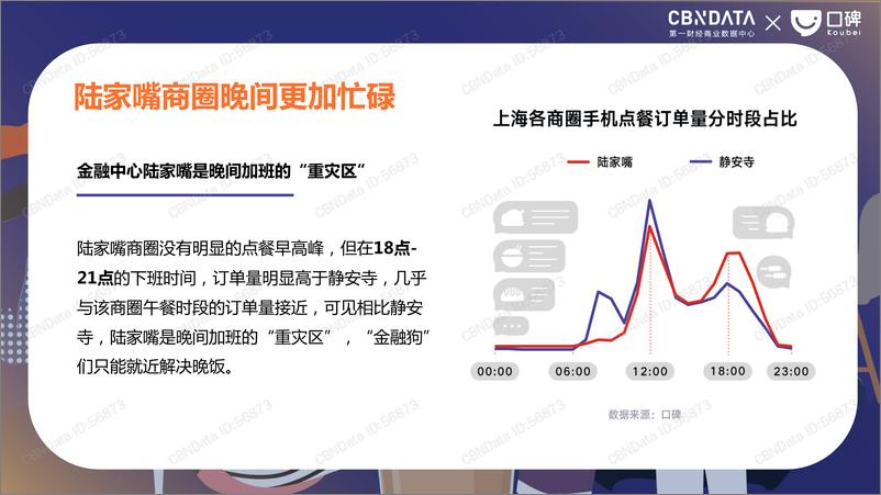 《2018上海餐饮气质研究》 - 第6页预览图