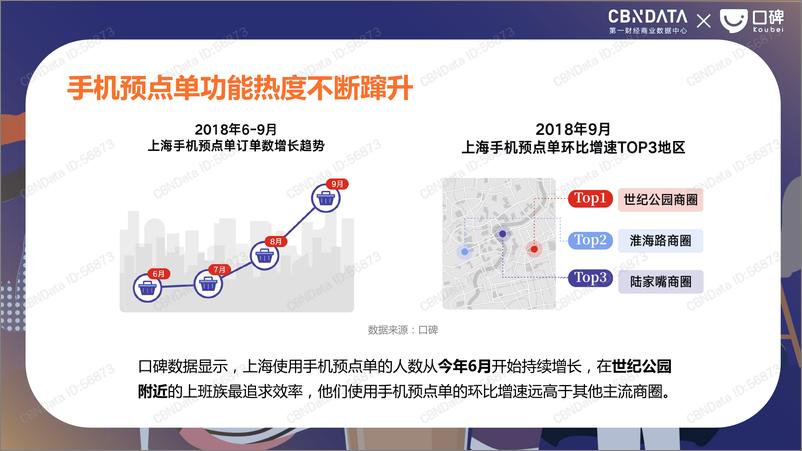 《2018上海餐饮气质研究》 - 第7页预览图