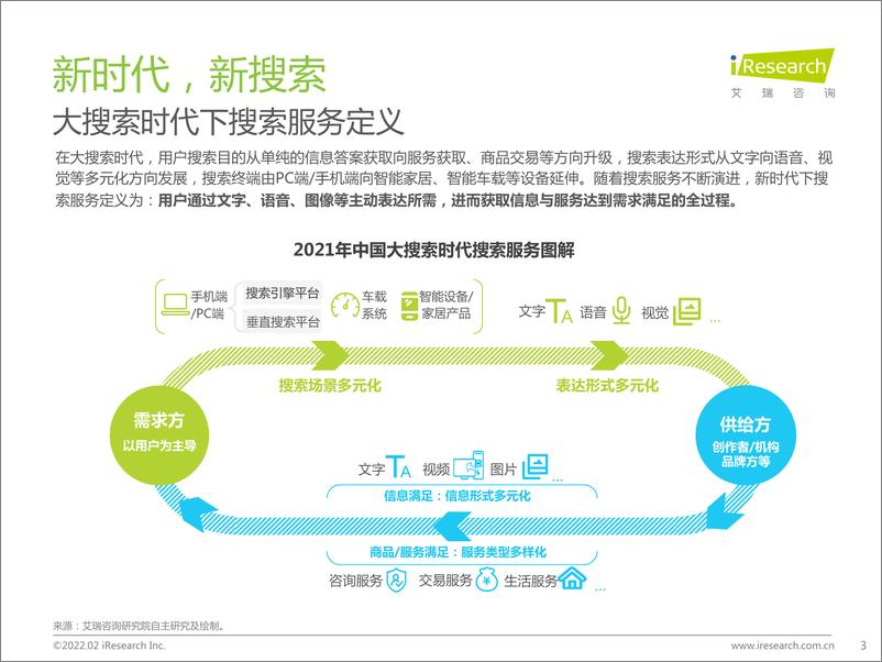 《艾瑞咨询-互联网行业：大搜索时代搜索商业价值研究报告-42页》 - 第4页预览图