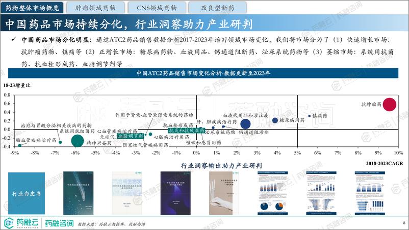 《2024医疗大数据赋能药企市场准入报告-18页》 - 第8页预览图