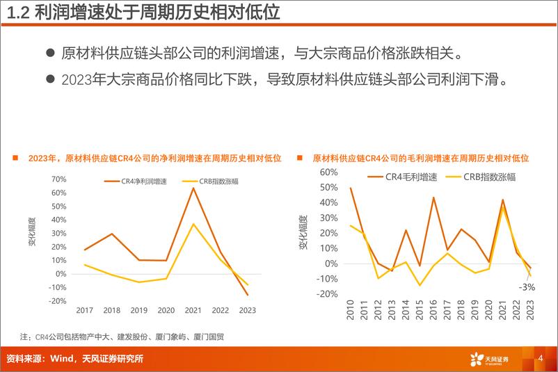 《天风证券-物流行业专题研究：原材料供应链：商品涨价，有望复苏》 - 第4页预览图