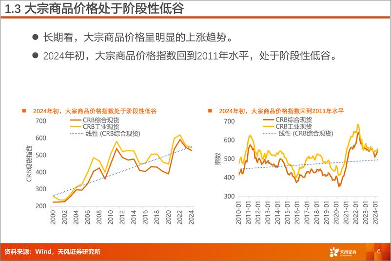 《天风证券-物流行业专题研究：原材料供应链：商品涨价，有望复苏》 - 第6页预览图