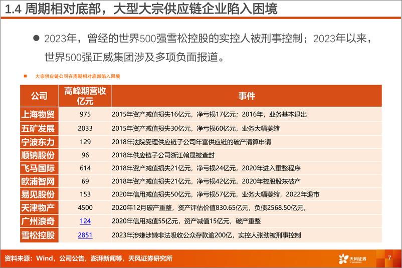 《天风证券-物流行业专题研究：原材料供应链：商品涨价，有望复苏》 - 第7页预览图