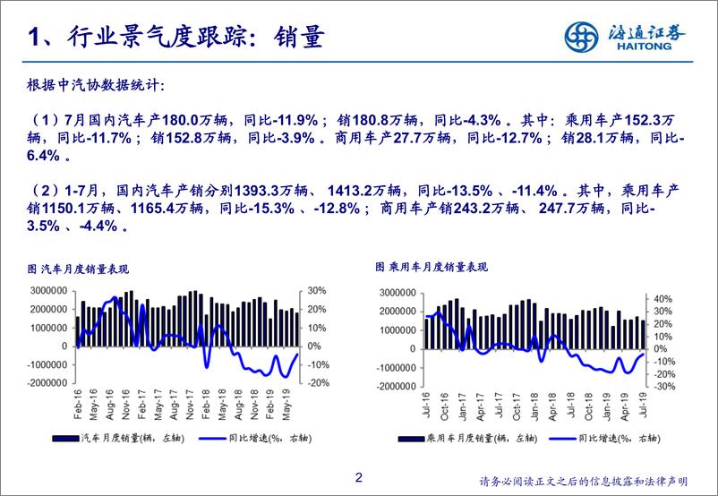 《2019年7月汽车行业数据解读＆投资展望：行业整理期，底部区间渐至尾声-20190823-海通证券-24页》 - 第3页预览图