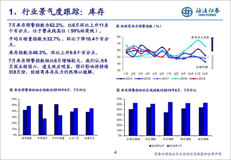 《2019年7月汽车行业数据解读＆投资展望：行业整理期，底部区间渐至尾声-20190823-海通证券-24页》 - 第5页预览图