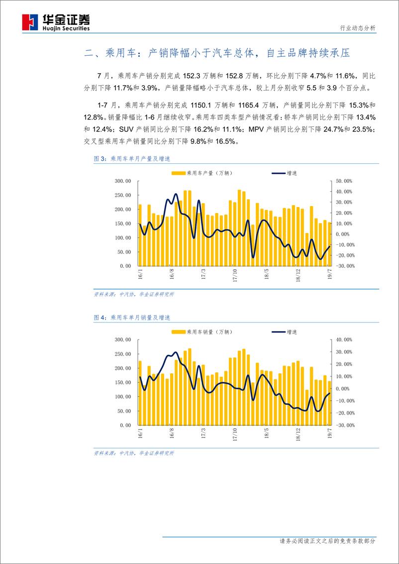 《汽车行业7月汽车产销量分析：产销降幅继续收窄，淡季过后需求有望复苏-20190812-华金证券-13页》 - 第6页预览图