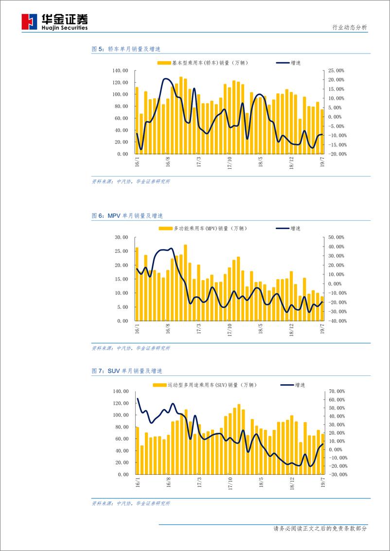 《汽车行业7月汽车产销量分析：产销降幅继续收窄，淡季过后需求有望复苏-20190812-华金证券-13页》 - 第7页预览图