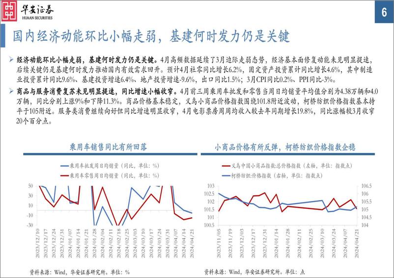 《大类资产配置月报第34期：2024年5月，全球经济韧性下，围绕通胀因子配置-240429-华安证券-33页》 - 第6页预览图