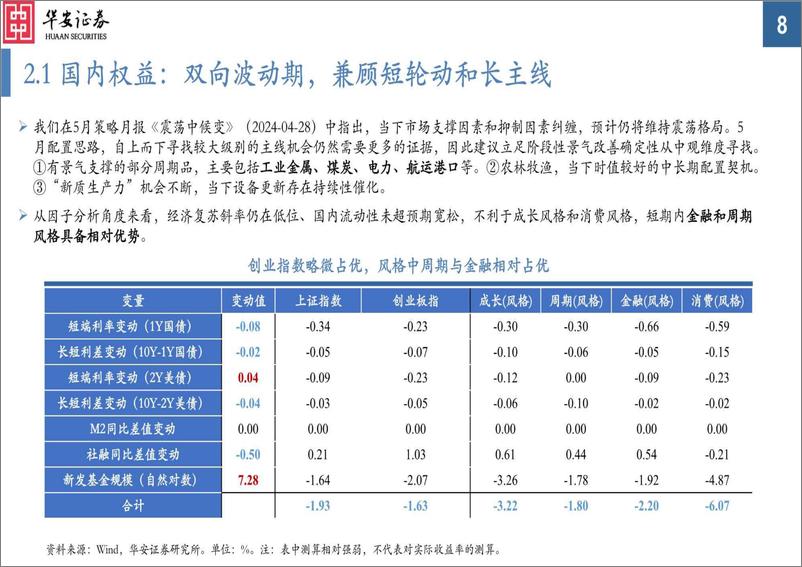 《大类资产配置月报第34期：2024年5月，全球经济韧性下，围绕通胀因子配置-240429-华安证券-33页》 - 第8页预览图