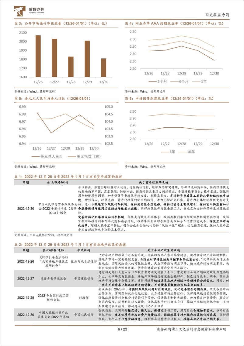 《固定收益专题：2月流动性会收紧吗？如何看春节后的存单利率-20230202-德邦证券-24页》 - 第8页预览图