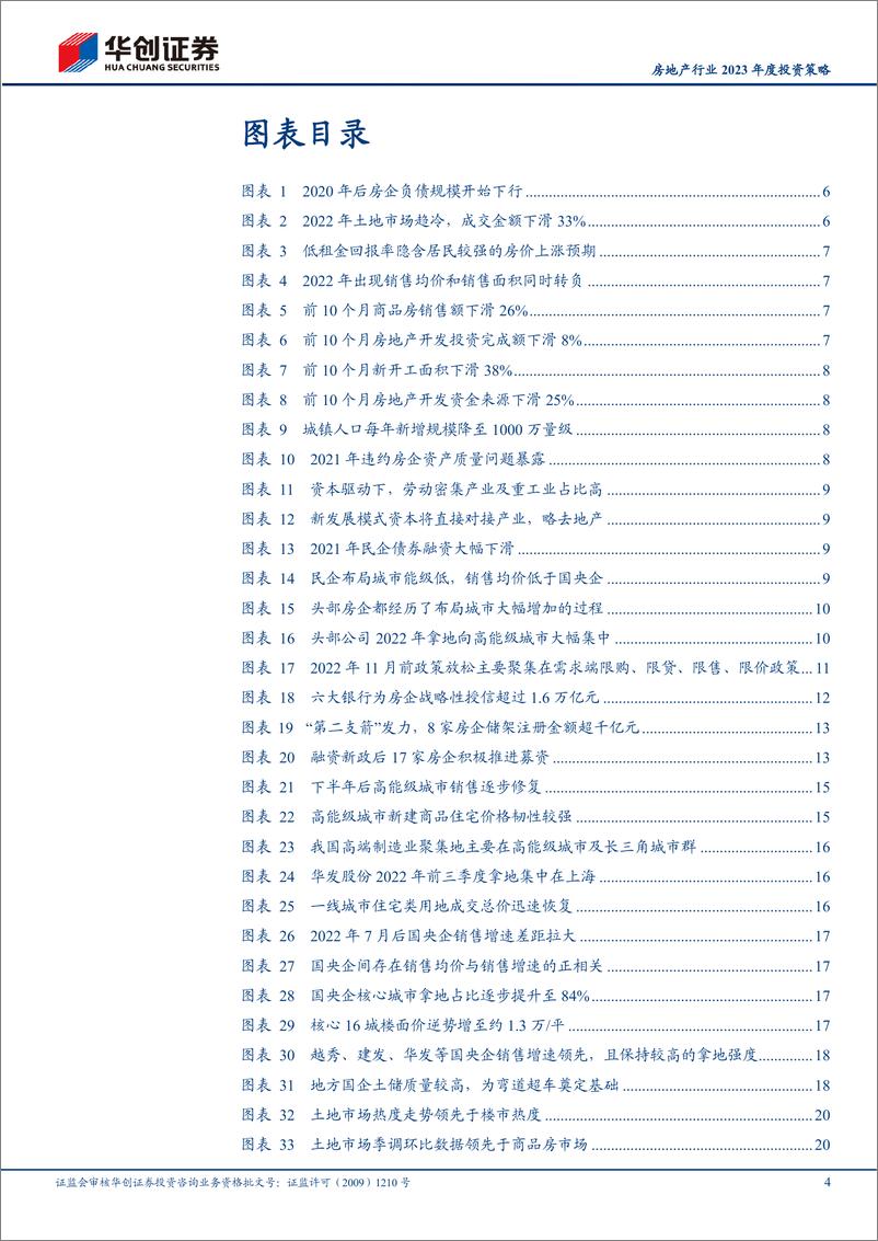 《房地产行业2023年度投资策略：结构性扩表再现，聚焦高能级城市-20221217-华创证券-27页》 - 第5页预览图