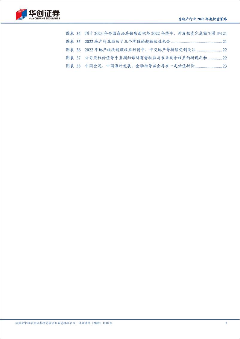 《房地产行业2023年度投资策略：结构性扩表再现，聚焦高能级城市-20221217-华创证券-27页》 - 第6页预览图