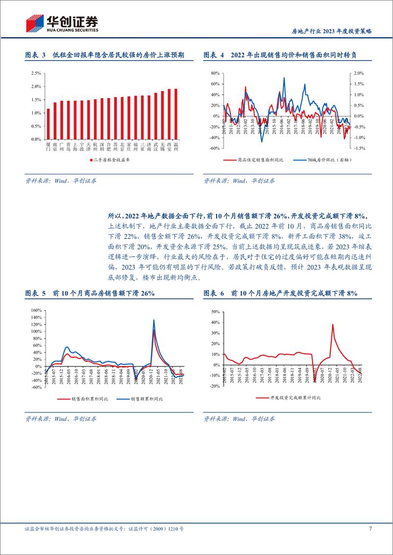 《房地产行业2023年度投资策略：结构性扩表再现，聚焦高能级城市-20221217-华创证券-27页》 - 第8页预览图