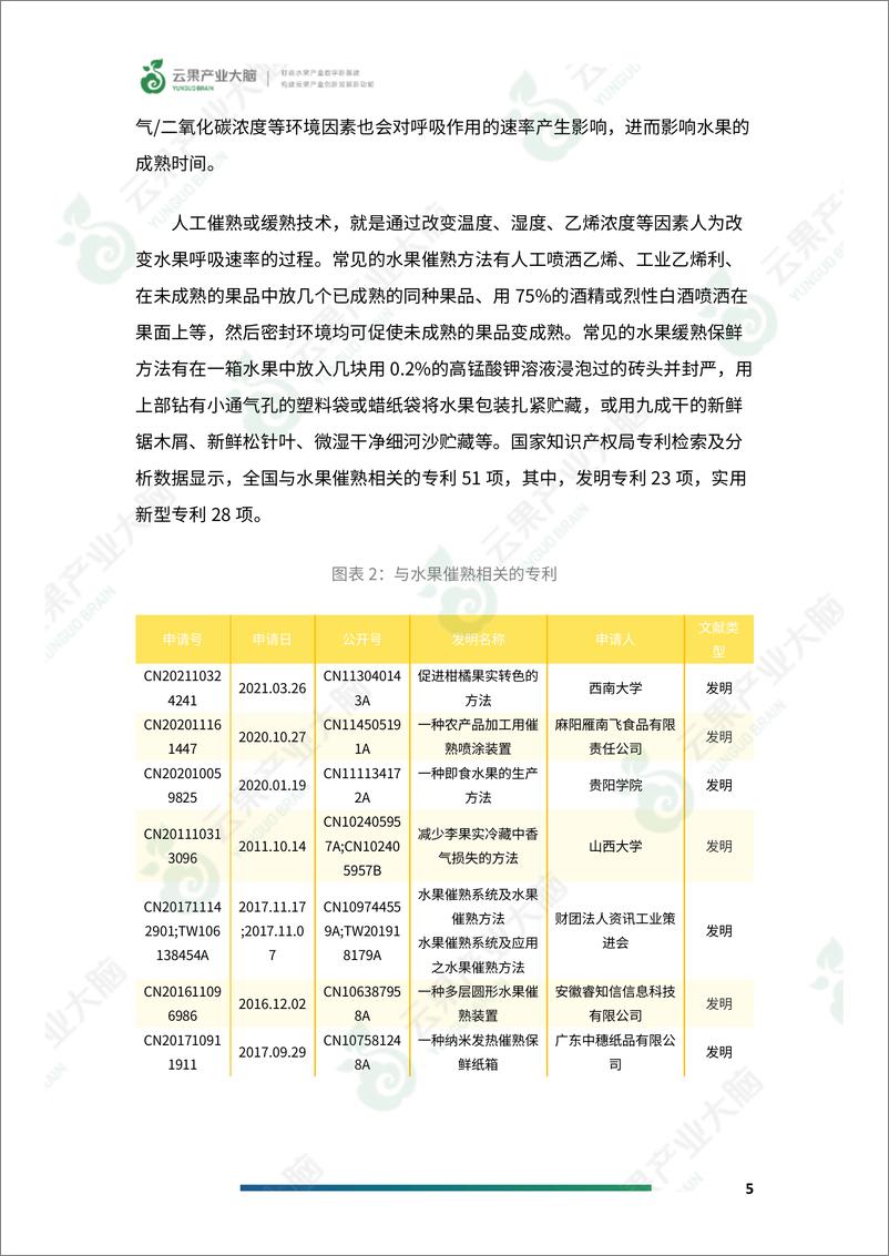 《云果-2022年中国后熟型水果行业研究报告-29页-WN9》 - 第7页预览图