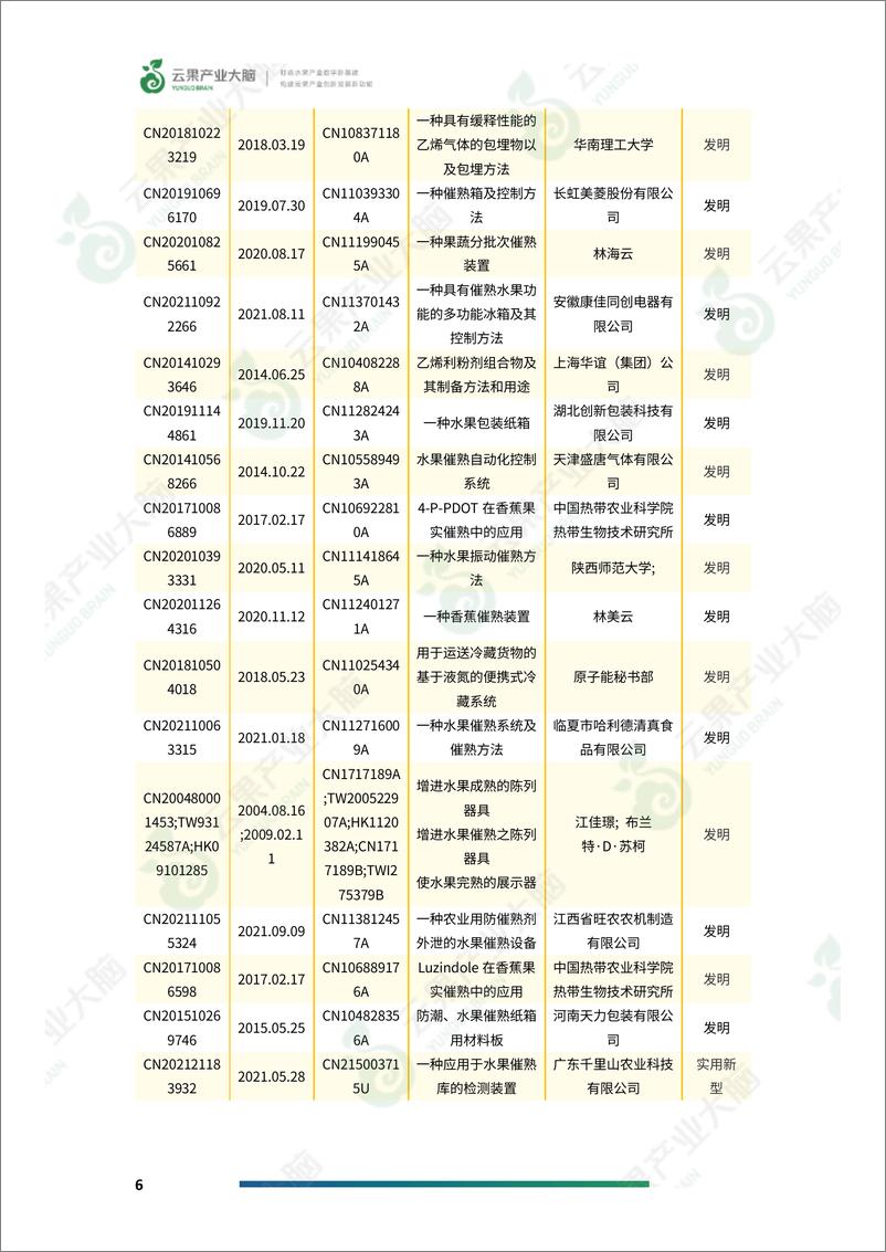 《云果-2022年中国后熟型水果行业研究报告-29页-WN9》 - 第8页预览图