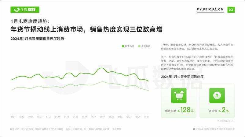 《2024年1月抖音短视频及直播电商营销月报》 - 第3页预览图