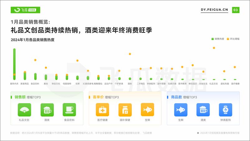 《2024年1月抖音短视频及直播电商营销月报》 - 第4页预览图