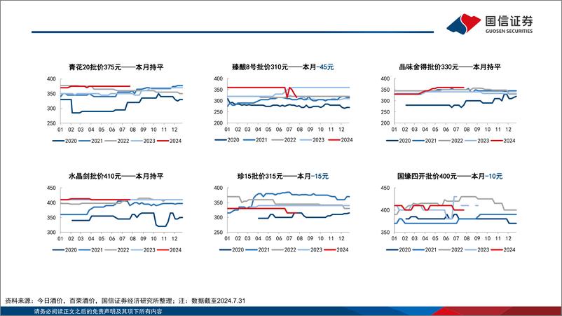 《食品饮料行业8月月度策略：估值视角向稳定性切换，白酒龙头仍是扩内需稀缺资产-240812-国信证券-26页》 - 第6页预览图