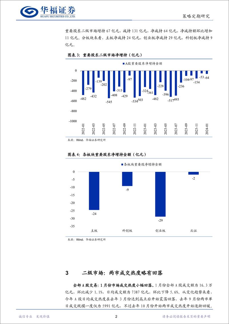 《股市流动性月报：IPO募资规模下降，基金股票仓位提高-20240204-华福证券-12页》 - 第4页预览图