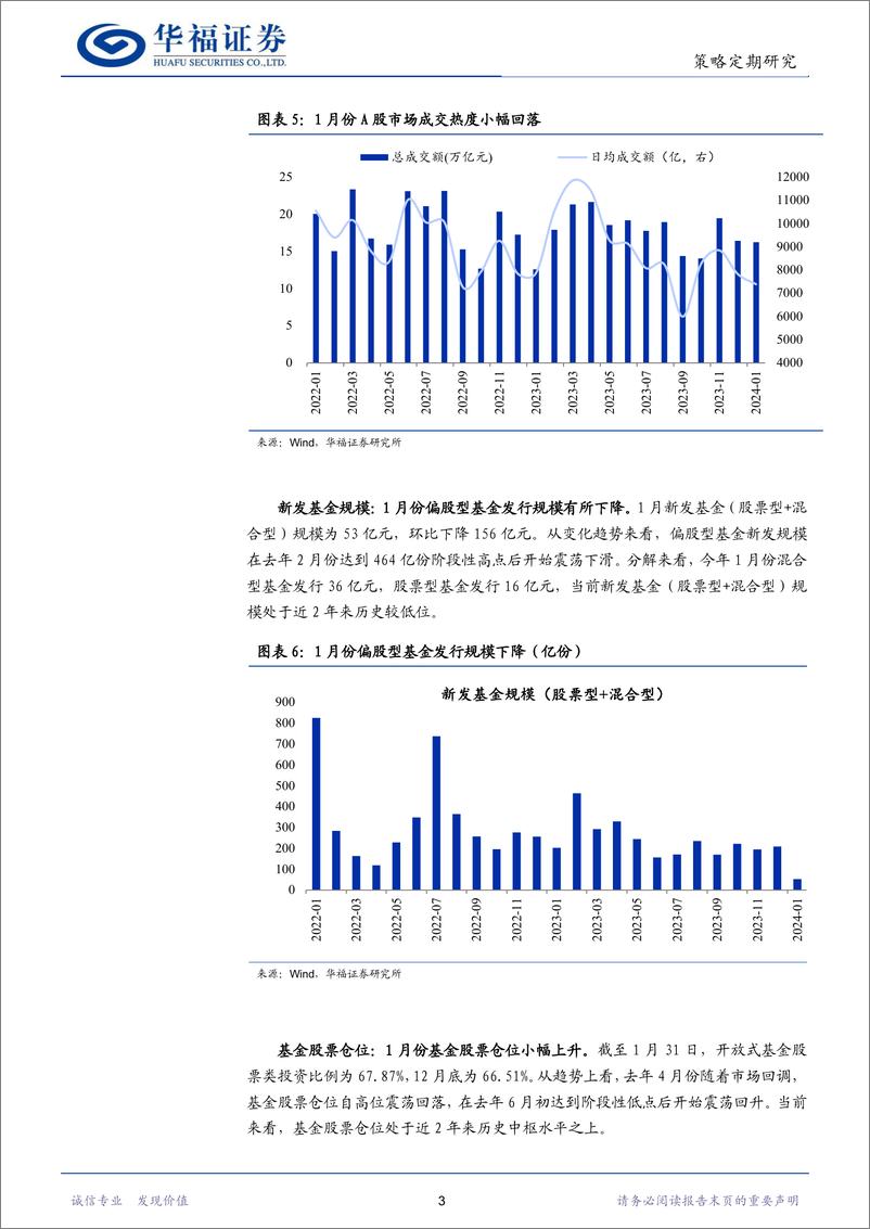 《股市流动性月报：IPO募资规模下降，基金股票仓位提高-20240204-华福证券-12页》 - 第5页预览图