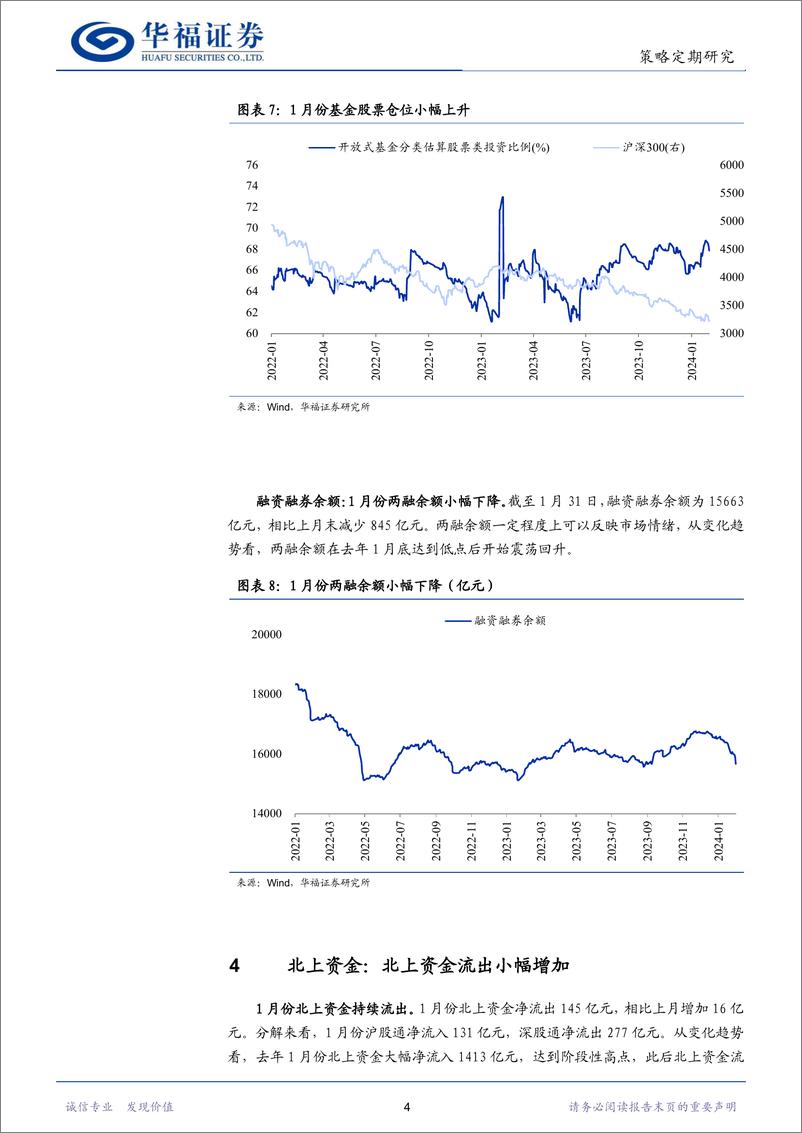 《股市流动性月报：IPO募资规模下降，基金股票仓位提高-20240204-华福证券-12页》 - 第6页预览图