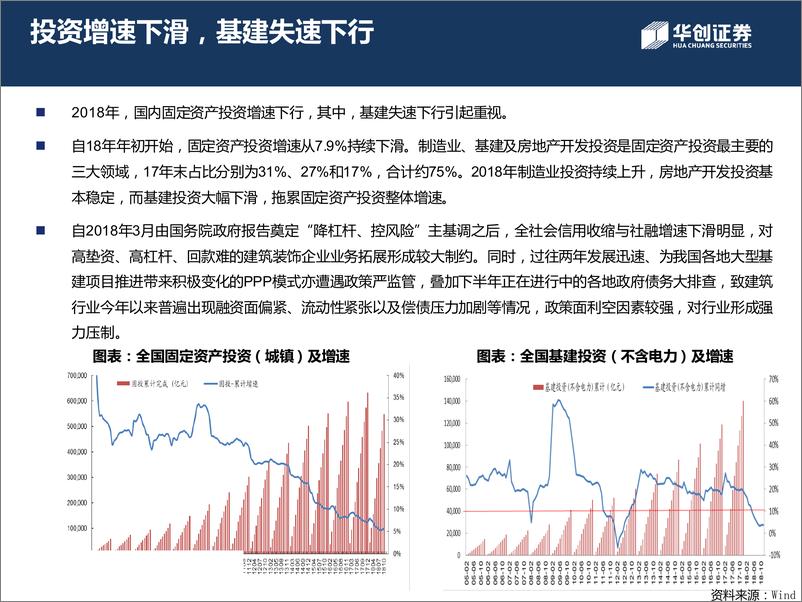 《建筑材料行业：基建补短板重任在肩，轨交市政等有望贡献亮眼增长-20190115-华创证券-23页》 - 第6页预览图