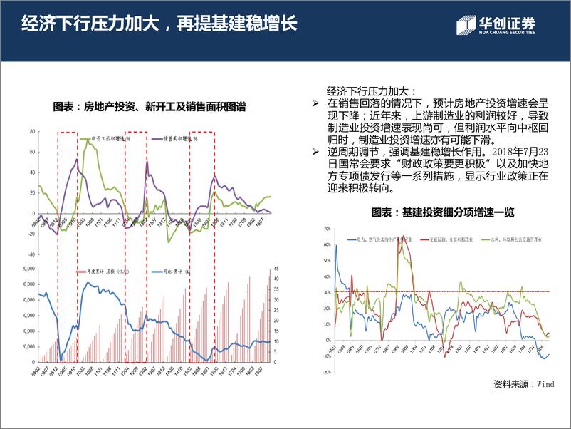 《建筑材料行业：基建补短板重任在肩，轨交市政等有望贡献亮眼增长-20190115-华创证券-23页》 - 第7页预览图