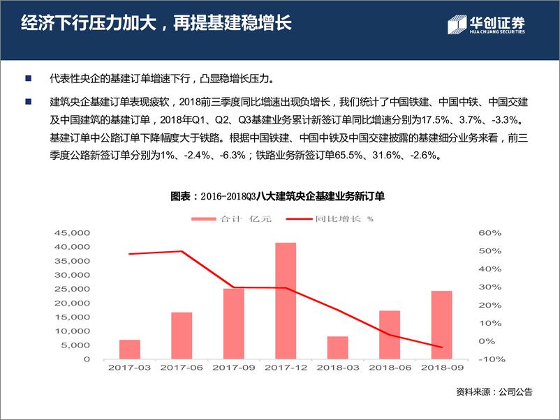 《建筑材料行业：基建补短板重任在肩，轨交市政等有望贡献亮眼增长-20190115-华创证券-23页》 - 第8页预览图