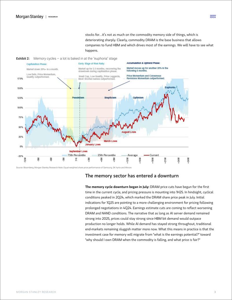 《Morgan Stanley-Asia Technology Memory – Addressing Three Key Debates-111489203》 - 第3页预览图