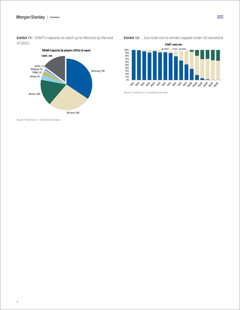 《Morgan Stanley-Asia Technology Memory – Addressing Three Key Debates-111489203》 - 第8页预览图