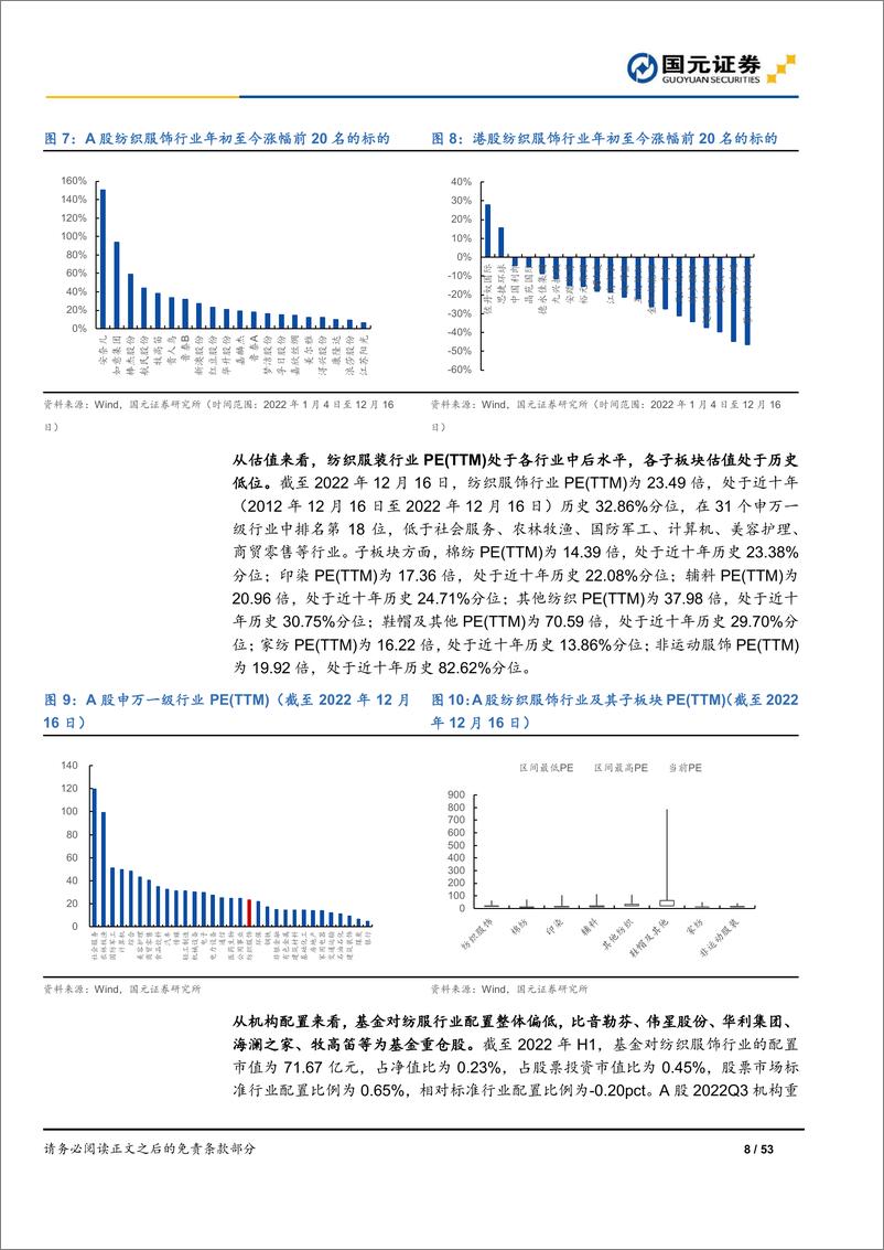 《纺织服装行业2023年投资策略：拥抱高弹性赛道，关注低估值龙头》 - 第8页预览图