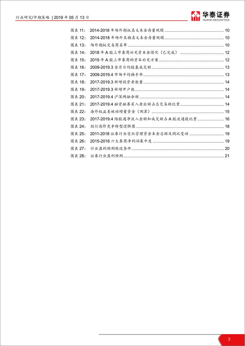 《证券行业2019年中期投资策略：迎接新周期，转型破局时-20190513-华泰证券-22页》 - 第4页预览图