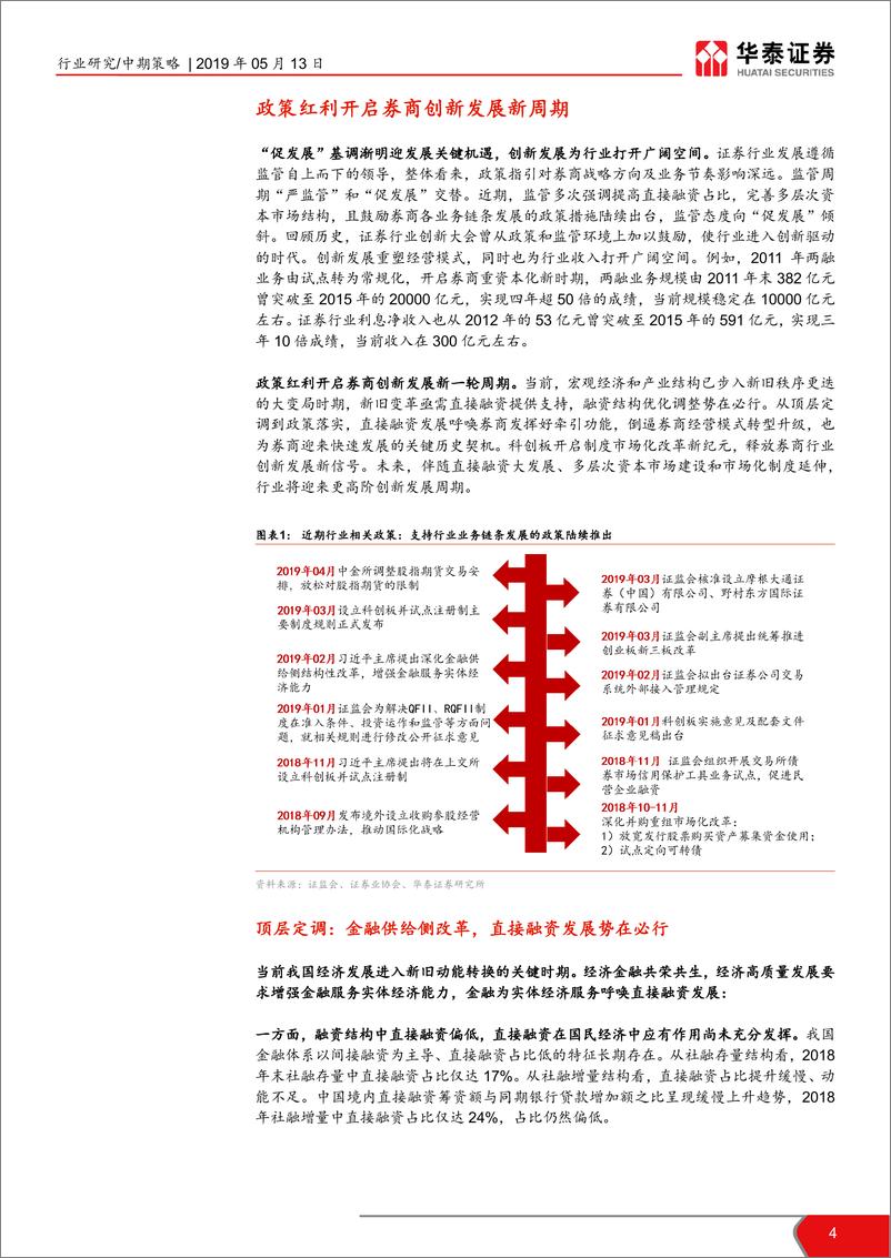 《证券行业2019年中期投资策略：迎接新周期，转型破局时-20190513-华泰证券-22页》 - 第5页预览图