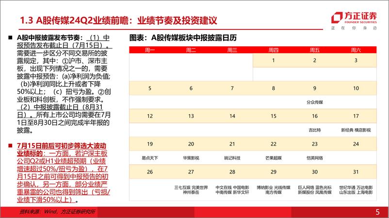 《互联网传媒行业专题报告：A股传媒24Q2业绩前瞻-240708-方正证券-25页》 - 第5页预览图