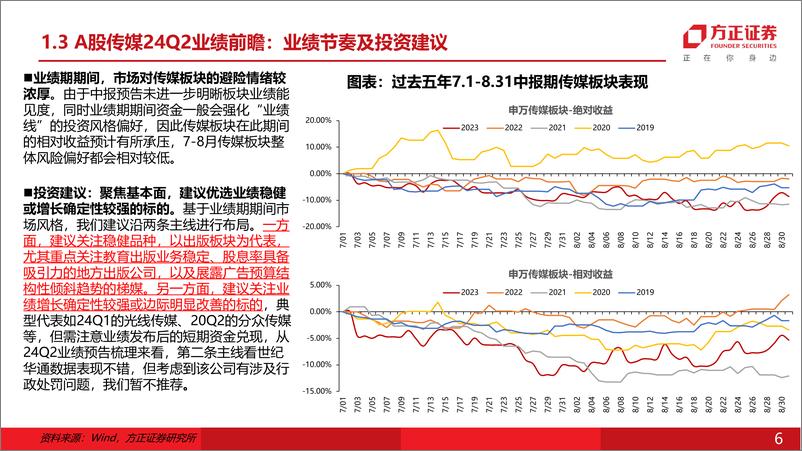 《互联网传媒行业专题报告：A股传媒24Q2业绩前瞻-240708-方正证券-25页》 - 第6页预览图