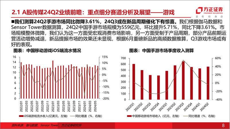 《互联网传媒行业专题报告：A股传媒24Q2业绩前瞻-240708-方正证券-25页》 - 第8页预览图