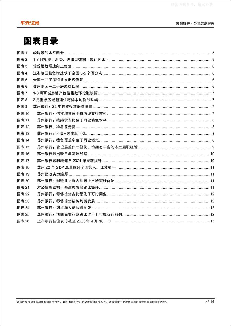 《平安证券-苏州银行(002966)受益区域复苏，看好改革红利持续释放-230419》 - 第4页预览图