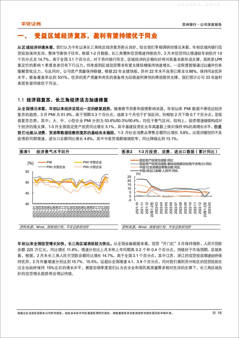 《平安证券-苏州银行(002966)受益区域复苏，看好改革红利持续释放-230419》 - 第5页预览图