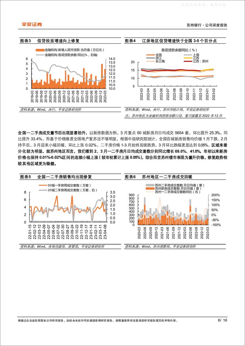 《平安证券-苏州银行(002966)受益区域复苏，看好改革红利持续释放-230419》 - 第6页预览图