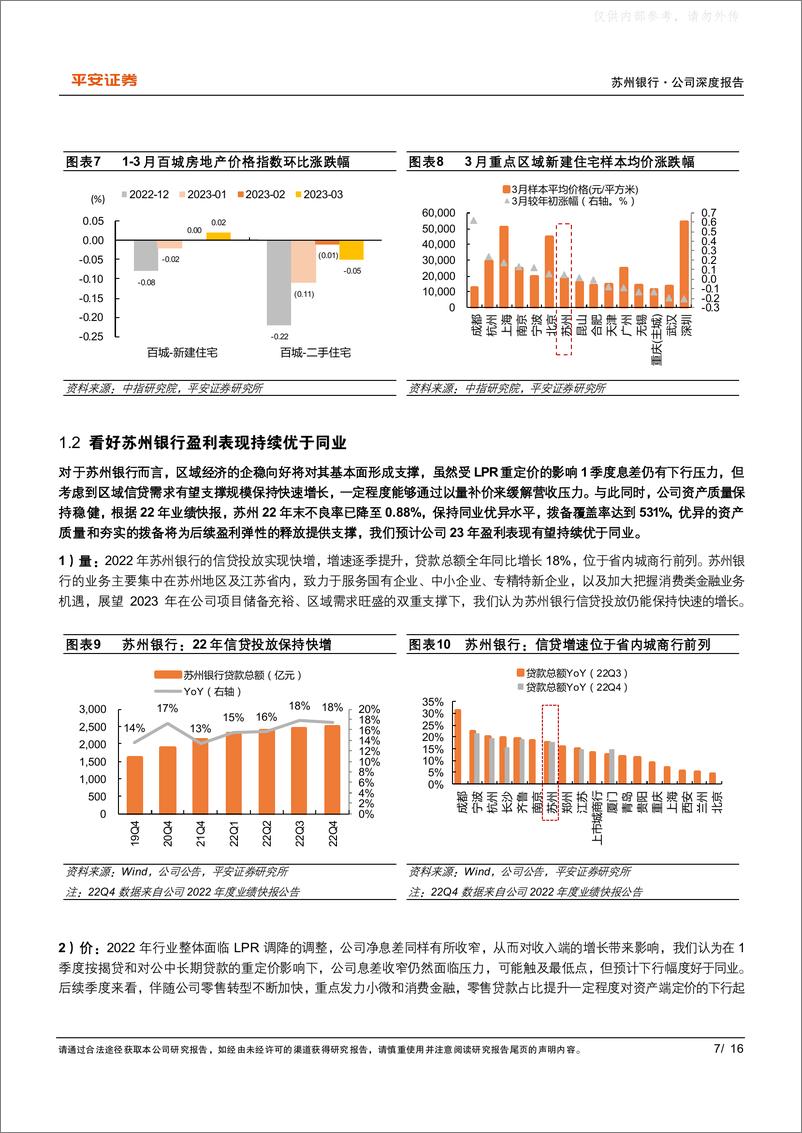 《平安证券-苏州银行(002966)受益区域复苏，看好改革红利持续释放-230419》 - 第7页预览图