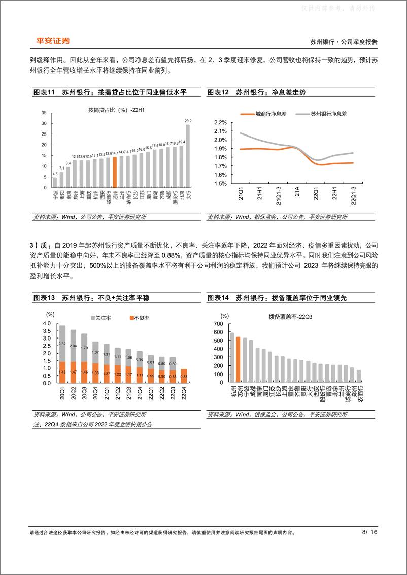 《平安证券-苏州银行(002966)受益区域复苏，看好改革红利持续释放-230419》 - 第8页预览图