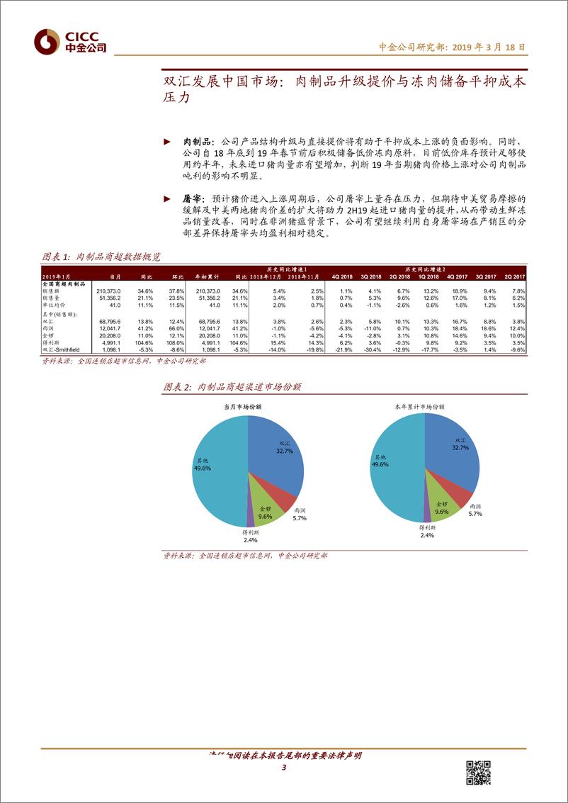 《食品饮料行业猪肉月报：双汇提价与储备减压，料1Q万洲欧洲盈利率先反弹-20190318-中金公司-14页》 - 第4页预览图