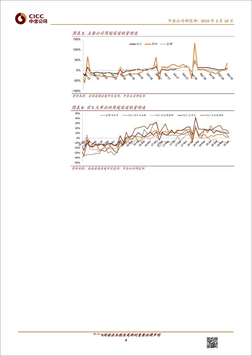《食品饮料行业猪肉月报：双汇提价与储备减压，料1Q万洲欧洲盈利率先反弹-20190318-中金公司-14页》 - 第5页预览图