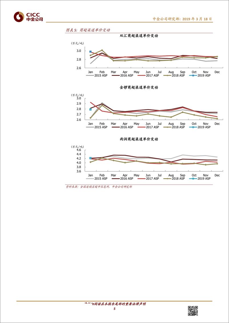 《食品饮料行业猪肉月报：双汇提价与储备减压，料1Q万洲欧洲盈利率先反弹-20190318-中金公司-14页》 - 第6页预览图